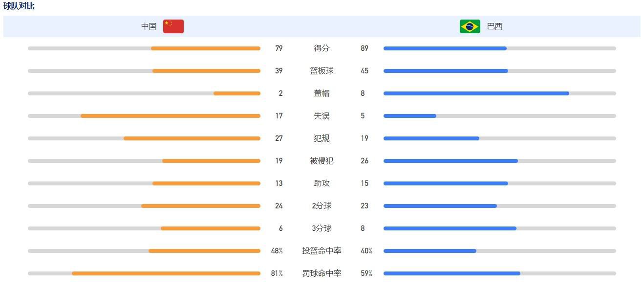 第21分钟，阿森纳前场精彩配合，厄德高右路禁区低射偏出远门柱。